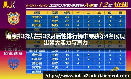 南京排球队在排球灵活性排行榜中荣获第4名展现出强大实力与潜力